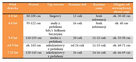 infografika: jak dobrać rozmiar hula hop do wzrostu dziecka