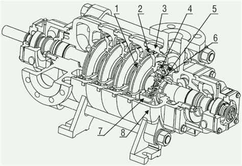 Przekrój pompy wielotłoczkowej