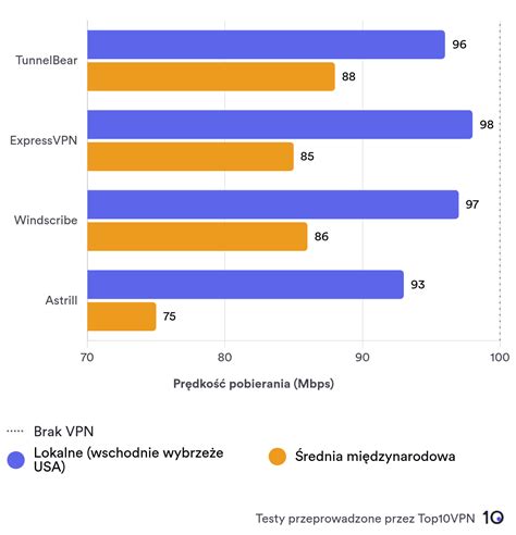 Diagram porównujący rozpylanie butelką a opryskiwaczem