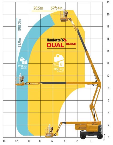 Technical diagram of Haulotte HTL series stability system
