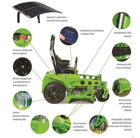 infografika porównująca modele kosiarek typu Zero Turn