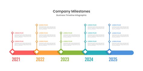 Infographic showing the timeline of Stoll company development