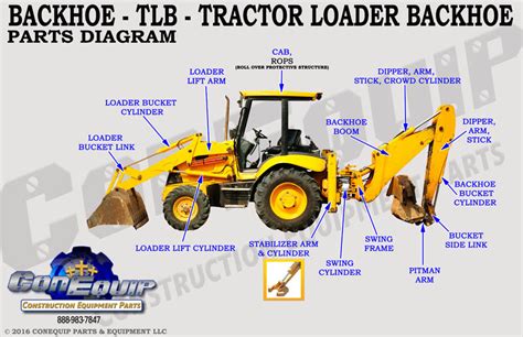 Diagram illustrating the grouped service points and easy access for maintenance on a Caterpillar backhoe loader