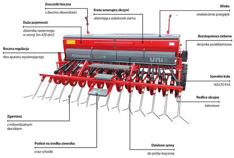 schemat techniczny siewnika zbożowego z zaznaczonymi kluczowymi punktami serwisowymi