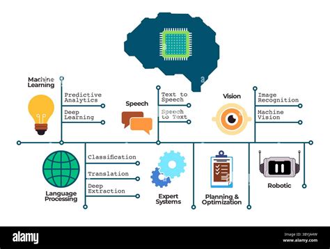 Infographic: How BioClip® works