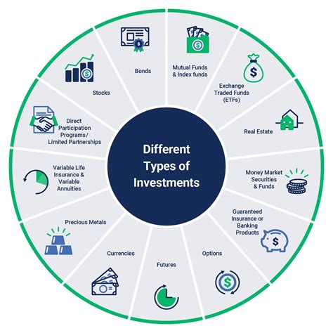 Infographic of PROW 2014-2020 support levels for different types of investments.