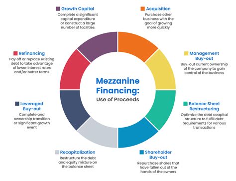 Chart comparing different financing options for agricultural machinery (credits, leasing, grants).