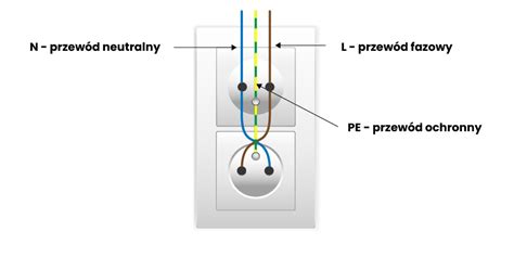 Schemat podłączenia gniazda elektrycznego z opisem zacisków i kolorów przewodów