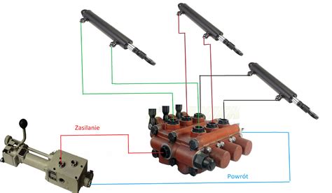 Schemat działania dwusekcyjnego rozdzielacza hydraulicznego w ładowaczu czołowym