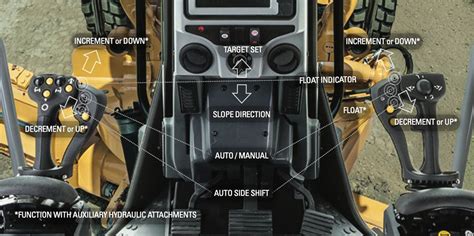 Technical diagram showing the hydraulic system and joystick control of a modern CAT M-series grader