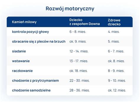 infografika przedstawiająca rozwój motoryczny dziecka dzięki jeździkowi