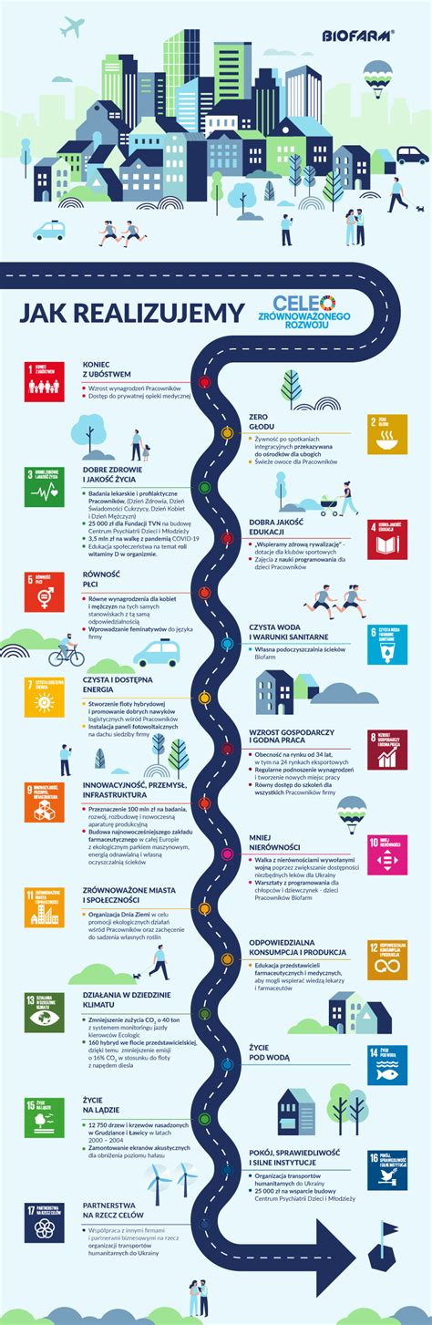 Infografika przedstawiająca filary rozwoju firmy Gałkowski