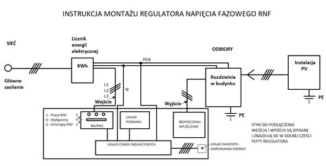 Schemat budowy regulatora przepływu hydraulicznego