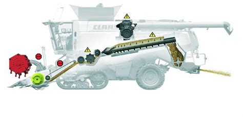 Diagram showing the path of grain through the Claas Lexion 540 threshing and separation system