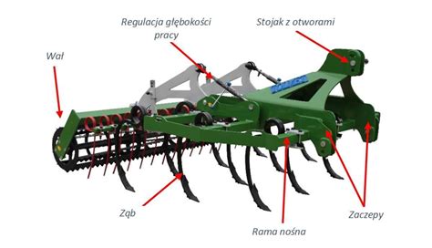 schemat budowy kultywatora ścierniskowego z zaznaczonymi zębami i talerzami
