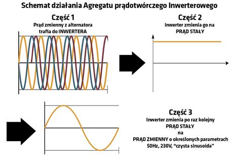 schemat działania wałów w agregacie uprawowym
