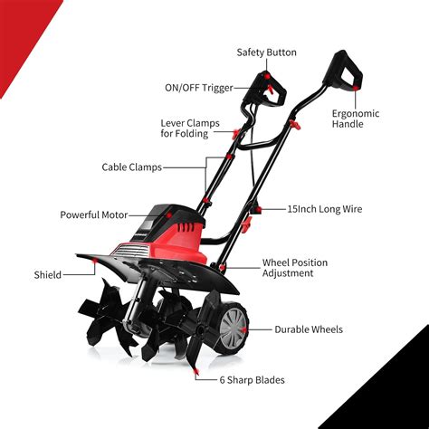 Infographics showing ideal garden sizes for electric tillers