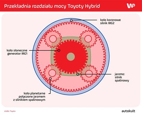 schemat przekładni głównej w rozsiewaczu nawozów
