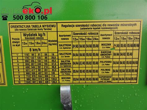 tabela wysiewu nawozów z parametrami