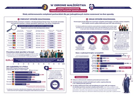 Infografika przedstawiająca różne formy wsparcia dla osób poszukujących pracy: staże, szkolenia, bony, pożyczki.