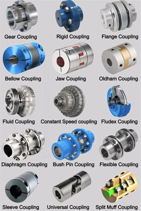 Infographic comparing different types of tanker couplings (STORZ, BAUER, PERROT)