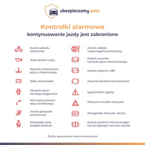 Symbol kontrolki alternatora przypominający akumulator.