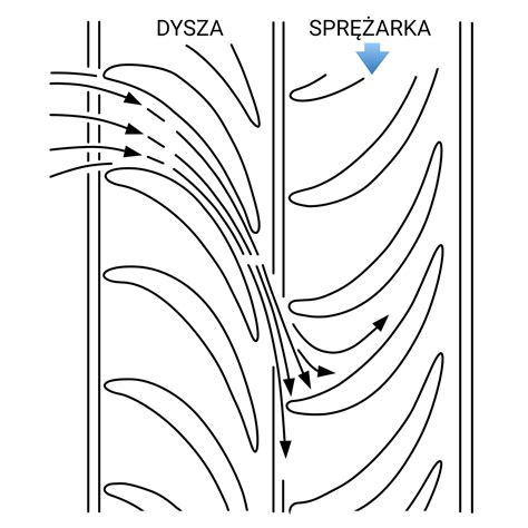 Schemat budowy dyszy nawiewowej z regulowanym kątem strumienia powietrza