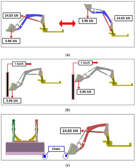 Scheme illustrating the stress points on a tractor frame with an improperly mounted loader
