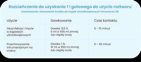 Przygotowanie roztworu do oprysku