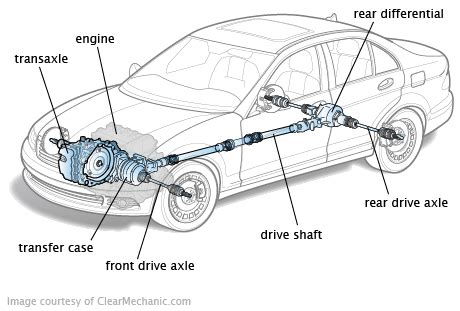 A schematic diagram illustrating the 4x2 drivetrain of a compact tractor, showing power distribution to the rear wheels.