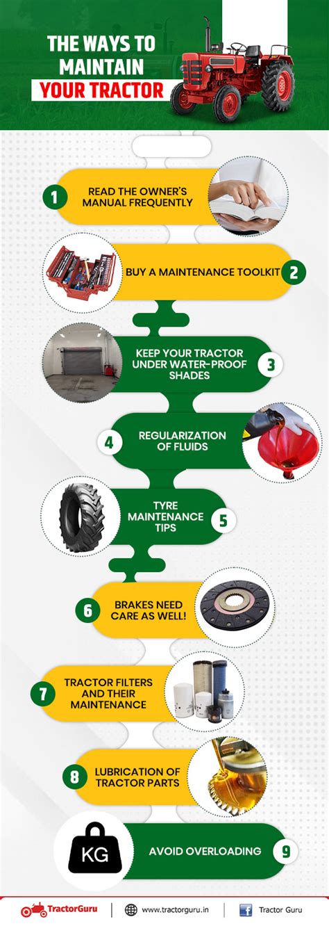 Diagram illustrating tractor maintenance points: engine, filters, belts