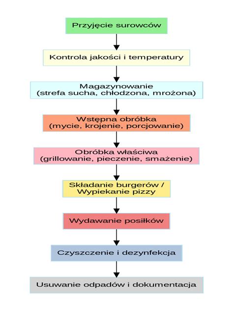 schemat punktów masowych w maszynie JCB