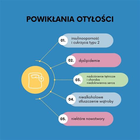 Infografika przedstawiająca kroki do określenia optymalnych ustawień rozsiewacza na podstawie właściwości nawozu