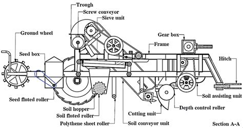 Technical drawing or diagram of the Polonez Duplo seeder, highlighting the seed and fertilizer compartments