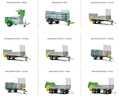 Diagram porównujący różne typy rozrzutników obornika i ich kluczowe cechy.