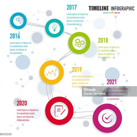 infografika przedstawiająca historię Grupy FAYAT w formie osi czasu