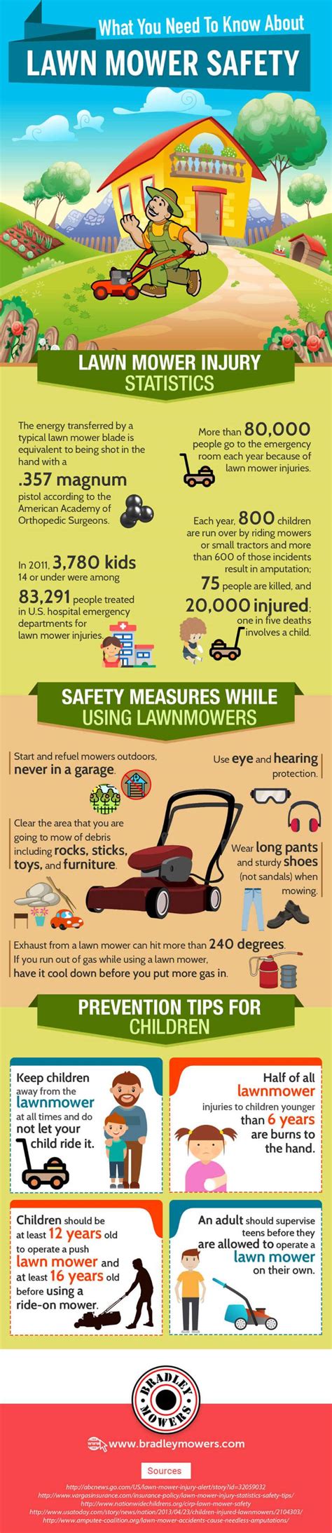 Infographic on lawnmower safety rules