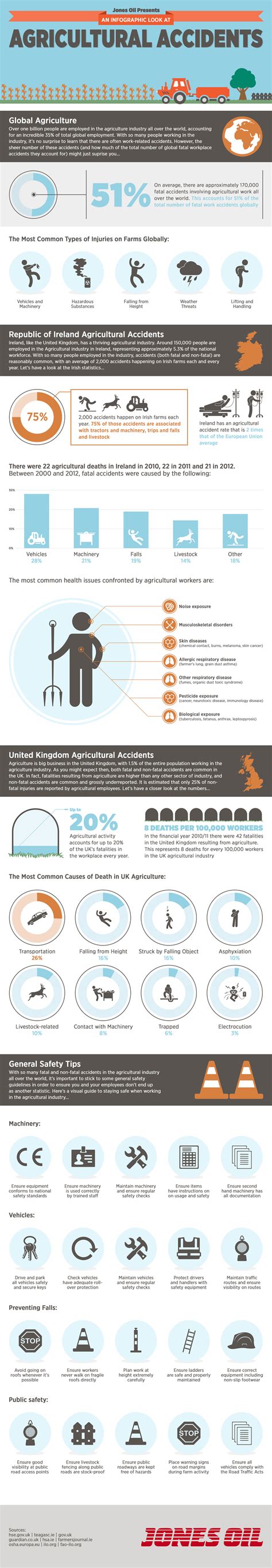 Infographic presenting KRUS statistics on agricultural accidents
