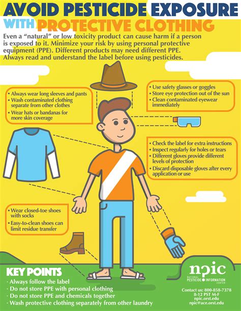 Infographic on proper spraying techniques and safety rules