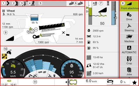 Infographic showing the layout and functions of the CMOTION multifunction lever