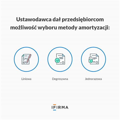 Infografika przedstawiająca porównanie metod amortyzacji