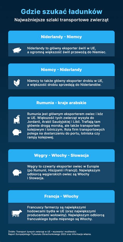 Infografika porównująca średnice wiercenia wiertnicami ręcznymi oraz wiertnicami na statywie