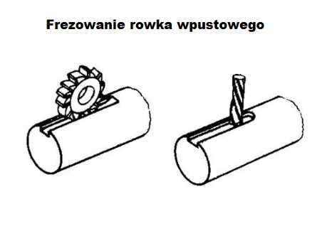 zdjęcie techniczne końcówki wałka na wpust oraz kół zębatych stosowanych w rozrzutnikach