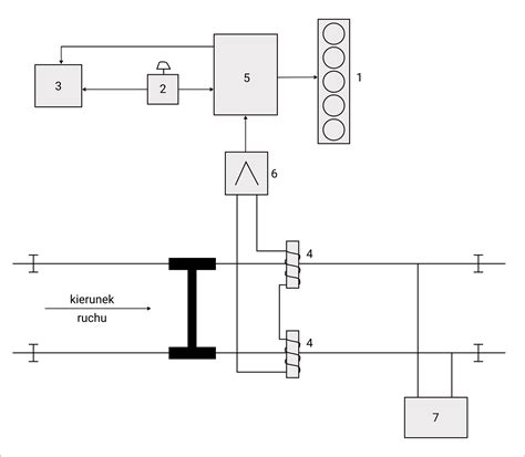 Schemat blokowy sterownika hydrauliki z zaznaczonym układem BTS5215L