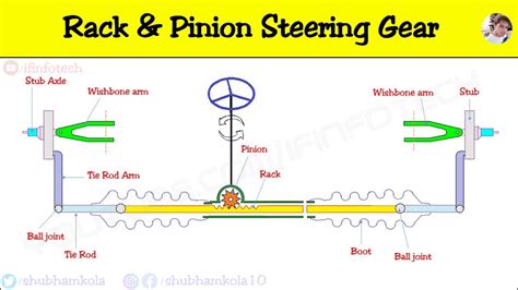 Diagram showing the components of a kingpost and rack and pinion slew system for a backhoe loader