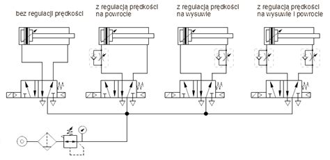 Schemat działania systemu sterowania beczkowozu Samson