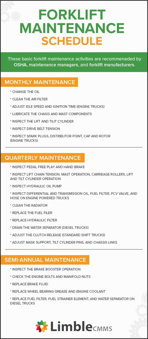 Infographic detailing forklift maintenance schedule and key components