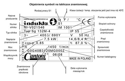 Schemat przedstawiający przykładowe parametry techniczne zawarte na tabliczce znamionowej