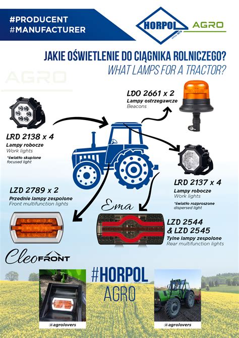 infografika przedstawiająca wymagane wyposażenie ciągnika rolniczego: sprawne oświetlenie, odblaski, lusterka, czyste opony