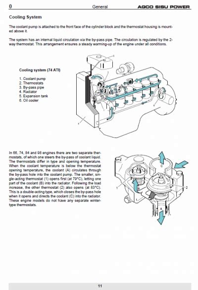 Diagram of the AGCO-Sisu Power engine with CommonRail system